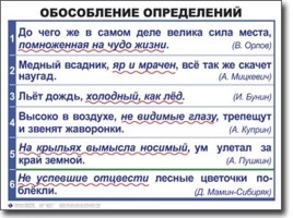 Таблицы по русскому языку, слайд 84