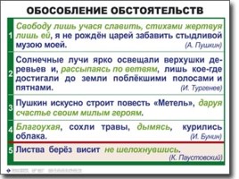 Таблицы по русскому языку, слайд 86