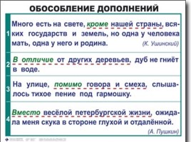 Таблицы по русскому языку, слайд 87