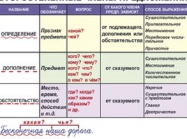 Таблицы по русскому языку, слайд 91