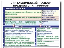 Таблицы по русскому языку, слайд 92