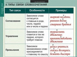 Таблицы по русскому языку, слайд 94