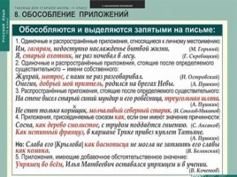 Таблицы по русскому языку, слайд 99