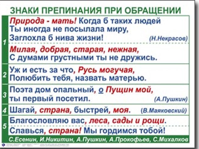 Обращение схемы 8 класс