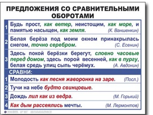 Сравнительный оборот презентация