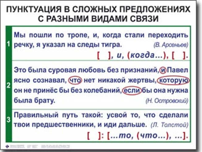 Правила синтаксиса русского языка в таблицах и схемах