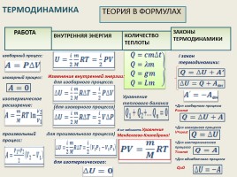 Молекулярная физика и Основы термодинамики, слайд 3