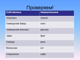 Урок русского языка в 5 классе «Разряды существительных по значению», слайд 8