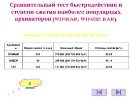 Программы-архиваторы и их характеристики, слайд 19