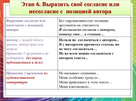Сочинение-рассуждение по прочитанному тексту А. Владимирова, слайд 10