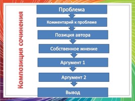 Сочинение-рассуждение по прочитанному тексту А. Владимирова, слайд 21