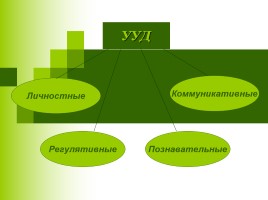 Развитие универсальных учебных действий на уроках русского языка и литературы, слайд 11