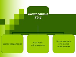 Развитие универсальных учебных действий на уроках русского языка и литературы, слайд 17