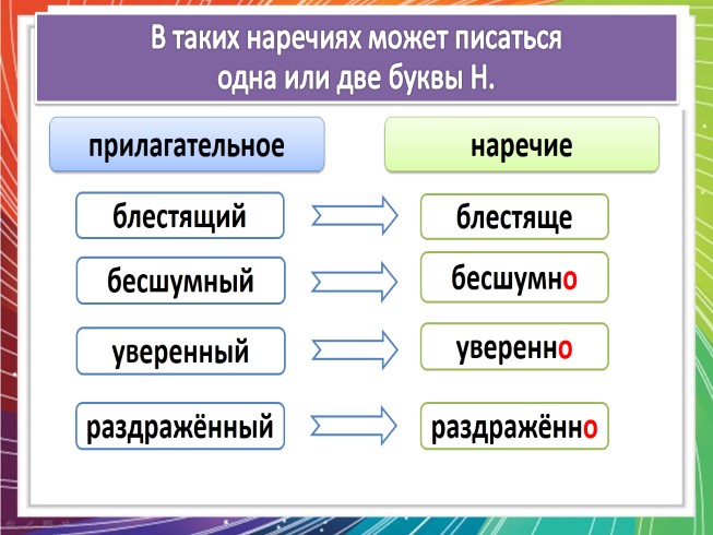 Н и нн в наречиях презентация 7 класс