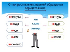 Презентация не и ни в наречиях урок в 7 классе презентация