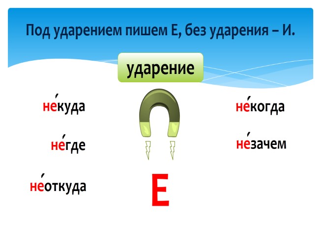 Не и ни в отрицательных наречиях 6 класс презентация