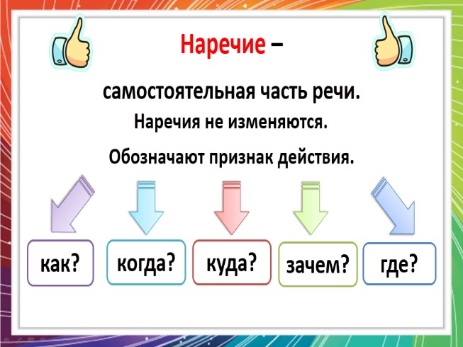 Наречие картинка для презентации