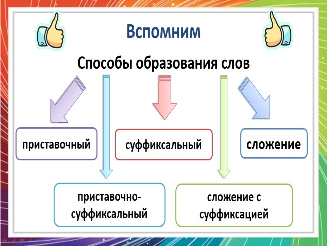 Способы образования наречий презентация