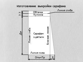 Изготовление выкроек, слайд 11