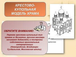 Стили русской архитектуры, слайд 12