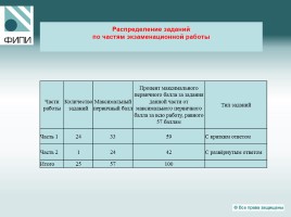Государственная итоговая аттестация по русскому языку - Что проверяют контрольные измерительные материалы?, слайд 12