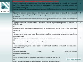 Государственная итоговая аттестация по русскому языку - Что проверяют контрольные измерительные материалы?, слайд 17