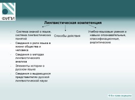 Государственная итоговая аттестация по русскому языку - Что проверяют контрольные измерительные материалы?, слайд 6