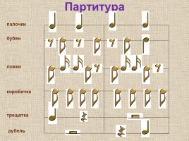 Русские народные музыкальные инструменты, слайд 69