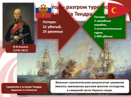 Русско-турецкие войны, слайд 15