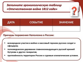 Отечественная война 1812 года, слайд 22