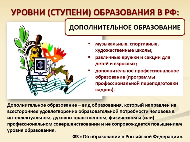 Дистанционное обучение обществознание 10 класс