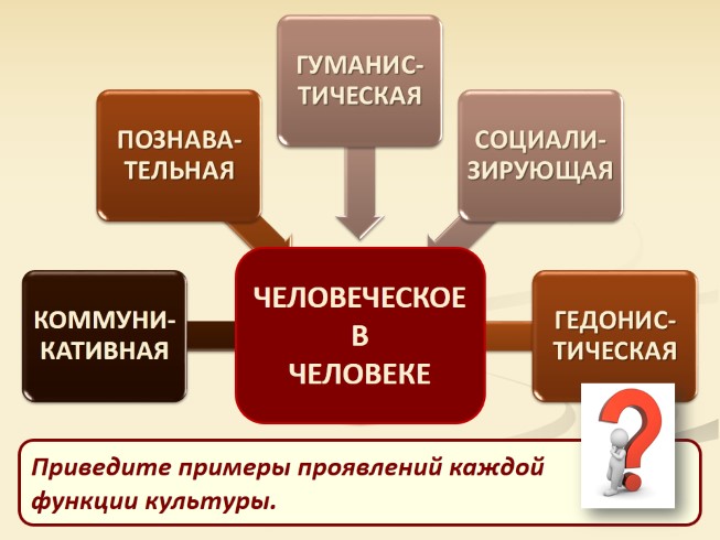 ответ по обществознанию 10 класс профильный уровень