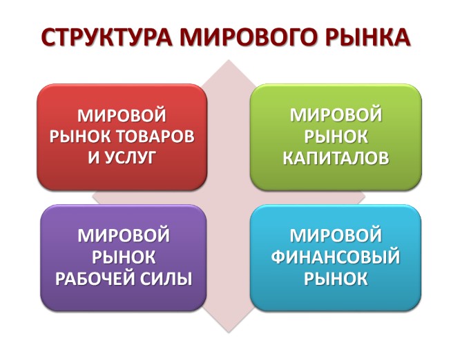 Финансовый рынок 11 класс обществознание презентация