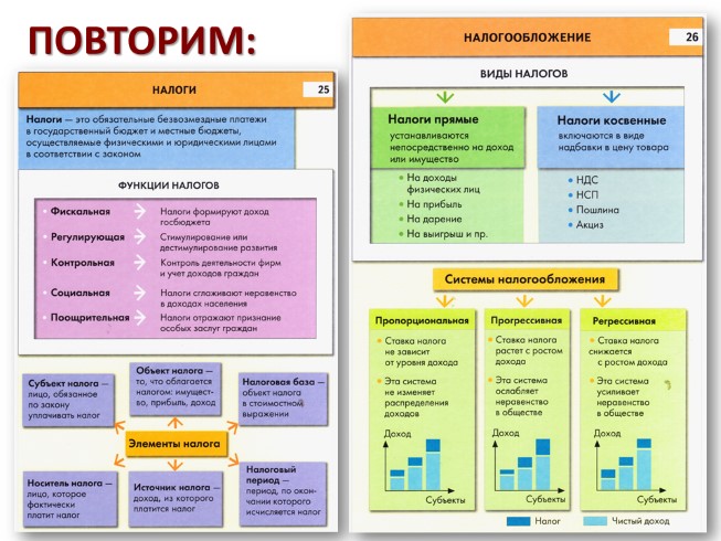 Темы для презентации по обществознанию 11 класс