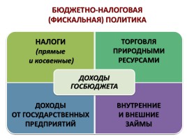 Обществознание 11 класс «Роль государства в экономике», слайд 16