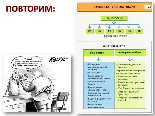 Банковская система презентация 11 класс экономика