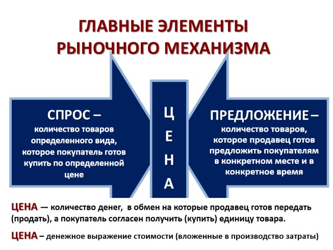 Экономика 11 класс презентация