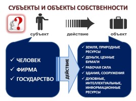 Обществознание 11 класс «Собственность», слайд 10