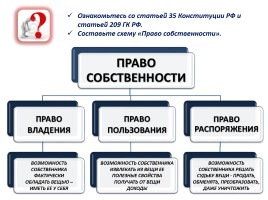 Обществознание 11 класс «Собственность», слайд 12