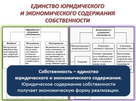 Обществознание 11 класс «Собственность», слайд 22