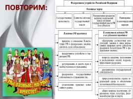 Обществознание 11 класс «Федеративное устройство России», слайд 19