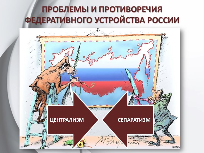 Федеративное устройство россии презентация 11 класс