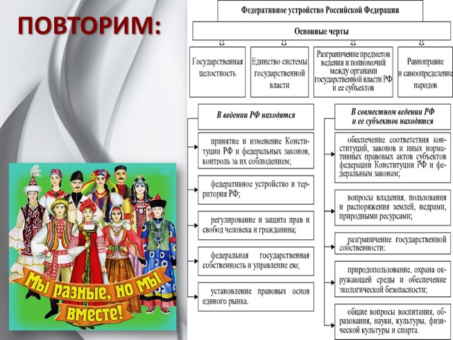 Федеральное устройство рф план егэ обществознание