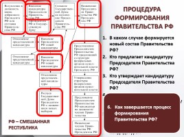 Обществознание 11 класс «Органы государственной власти в РФ», слайд 16