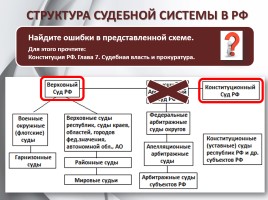 Обществознание 11 класс «Органы государственной власти в РФ», слайд 19