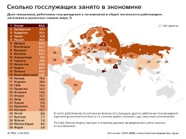 Обществознание 11 класс «Органы государственной власти в РФ», слайд 21