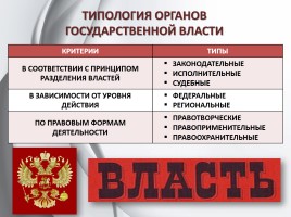 Обществознание 11 класс «Органы государственной власти в РФ», слайд 9