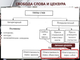 Обществознание 11 класс «СМИ в политической системе», слайд 8