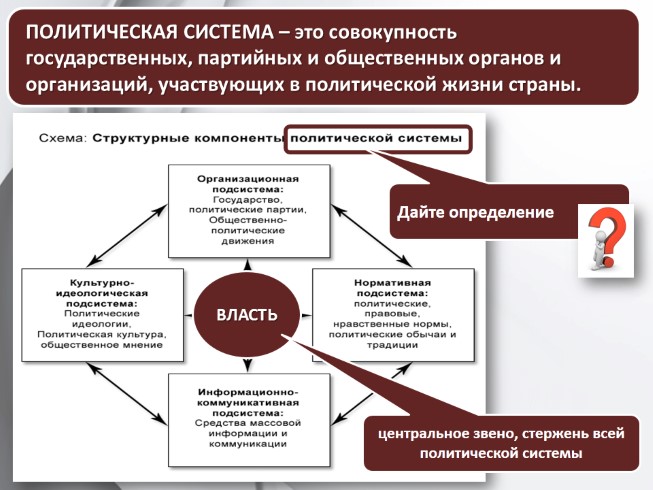 Политическая система общества презентация 11 класс