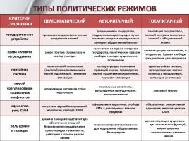 Обществознание 11 класс «Государство и его функции», слайд 15